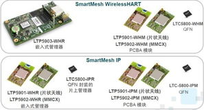 凌力爾特Dust Networks無線傳感器網(wǎng)絡(luò)產(chǎn)品正式登陸中國市場(chǎng)，引領(lǐng)智能電子產(chǎn)品銷售新浪潮